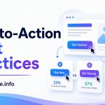 Effective Ux With A B Testing And Cta